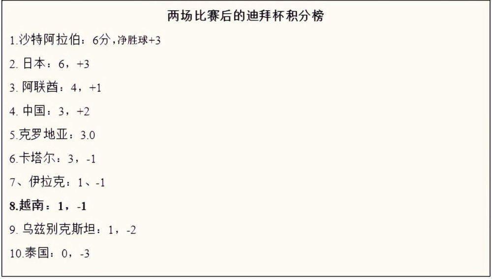 “老实说，我以前从未在这样的一场比赛中见过四个世界波。